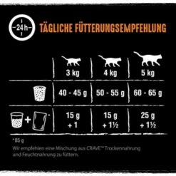 CRAVE Mit Truthahn Und Huhn 2,8 Kg 12 CRAVE Mit Truthahn Und Huhn 2,8 Kg -ANIMONDA Verkäufe 041c956fc157891f01084f0db3ac353e135a6cbc 1378533 de DE crave truthahn huhn 4