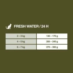 REAL NATURE WILDERNESS Adult Fresh Water Hering Mit Lachs & Ente 6x200 G 13 REAL NATURE WILDERNESS Adult Fresh Water Hering Mit Lachs & Ente 6x200 G -ANIMONDA Verkäufe 13a9115a620c9093428f4ca3a55c3437b653c6db 1202697 de DE 7
