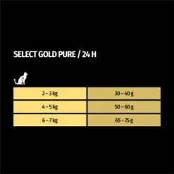 SELECT GOLD Pure Adult Rind 2,5 Kg 13 SELECT GOLD Pure Adult Rind 2,5 Kg -ANIMONDA Verkäufe 1655d95450a18ac8fd5d54ca530e3c039d1daec6 1001086016 de DE 7