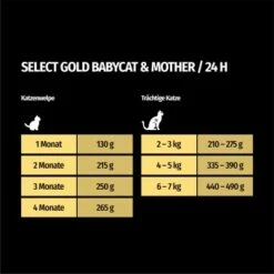 SELECT GOLD Babycat & Mother Pastete Huhn 12x85 G -ANIMONDA Verkäufe 16f6e0f0a8dec64092bb76bac74e7a426373a332 1367186 de DE 7