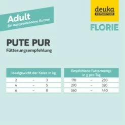 Florie Nassfutter - Adult Pute Pur -ANIMONDA Verkäufe 180119739937bb896e0199d59436b28c008f29d5 1687733 de DE 022a3b4433f626dee802c8374957c4796bb3cb66je34mK