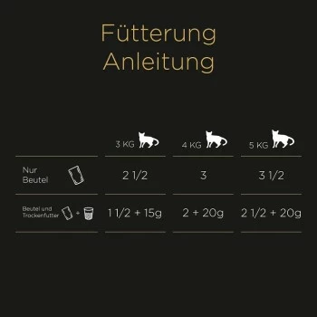 Sheba Delikatesse In Gelee 60x85g 4 Sheba Delikatesse In Gelee 60x85g – Bild 2