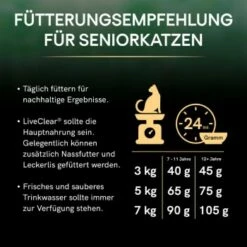 PRO PLAN Liveclear Sterilised Senior 7+ Truthahn 1,4 Kg 14 PRO PLAN Liveclear Sterilised Senior 7+ Truthahn 1,4 Kg -ANIMONDA Verkäufe 2d4d25557f7997dfa0e05dbb2651c3c3db6aed88 2f2a7437ea28fe72034ba3d1c6d1c55f5a62fa57