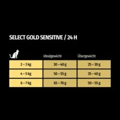 SELECT GOLD Sensitive Digestion Adult Geflügel Und Reis 2,5 Kg 13 SELECT GOLD Sensitive Digestion Adult Geflügel Und Reis 2,5 Kg -ANIMONDA Verkäufe 2db77c295221c6c05c1f327e3d48ea210a1b58c6 1243347 de DE 7