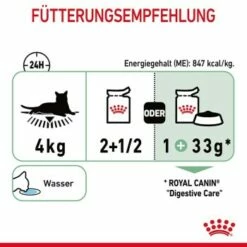 ROYAL CANIN Digest Sensitive 12 X 85 G -ANIMONDA Verkäufe 2deb8af0889a4d31318763df20b76eae089f1ebe 1100873 7