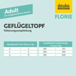 Florie Nassfutter - Adult Geflügeltopf -ANIMONDA Verkäufe 2e027b3c9cc7a4ba692c228aae0a23020c831671 1687732 de DE 0809327a26dc7c572daacfdd15d939b741110269Th5oFb
