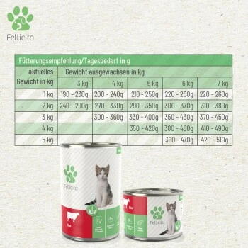 Fellicita Mixpaket Nr. 8 Für Kitten 6x 400g 4 Fellicita Mixpaket Nr. 8 Für Kitten 6x 400g – Bild 2
