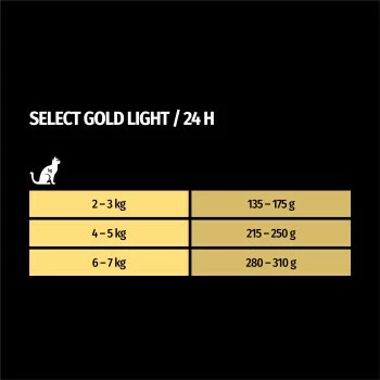 SELECT GOLD Adult Light 12x85 G 6 SELECT GOLD Adult Light 12x85 G – Bild 4