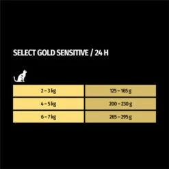 SELECT GOLD Hair & Skin Adult 6x400 G -ANIMONDA Verkäufe 457539a8de9073c85f6c6d21f3bd9d2e2a073cdd 1099809 de DE 7