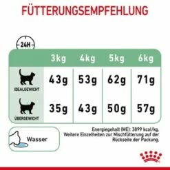 ROYAL CANIN Digestive Care 10 Kg -ANIMONDA Verkäufe 464e2a8c52336abc39438fb4494ca93fbea401c8 1084985 8
