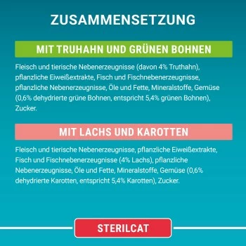 Purina ONE Sterilcat 26x85g Mit Truthahn Und Grünen Bohnen 6 Purina ONE Sterilcat 26x85g Mit Truthahn Und Grünen Bohnen – Bild 4