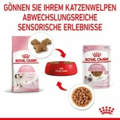 ROYAL CANIN Kitten 12x85g In Soße -ANIMONDA Verkäufe 4c1918079b58e03638b5b002a95574862e88b497 9003579308745 6