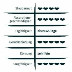 PRIME PRIMOX Klumpstreu Babypuderduft Silikat 12kg -ANIMONDA Verkäufe 52857e693d92ba157b1fed01cf2aa296f8639b18 83f24e1615792e58cadc826f46875d2b87558c82