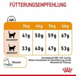 ROYAL CANIN Hair & Skin Care 2 Kg -ANIMONDA Verkäufe 59ad6b832a494abe0d049a9853ac0b54a6beab2e 1003122007 8