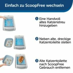 PetSafe ScoopFree Katzentoilette -ANIMONDA Verkäufe 5c47175c09f0df30766d64adf6f65bb8bebb958d 1404889 de DE b13f6eb2094440828a92be745cff826fd57482d6oLsDX0