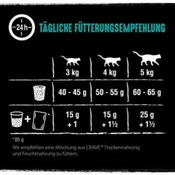 CRAVE Mit Lachs Und Weißfisch 2,8 Kg -ANIMONDA Verkäufe 5fa2daefd7c32746c0cccf3028160c84098d3311 1378532 de DE crave lachs weissfisch 4