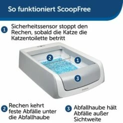 PetSafe ScoopFree Katzentoilette -ANIMONDA Verkäufe 60ebc2163496e6230520ae029913f450d10c40cc 1404889 de DE 2de8217698cb42461acb712294df5713f1e014d3evzizm