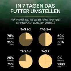 PRO PLAN Liveclear Sterilised Adult Lachs 1,4 Kg 13 PRO PLAN Liveclear Sterilised Adult Lachs 1,4 Kg -ANIMONDA Verkäufe 6717b71e954f8508d96fa838d78ccffa864c4341 dc3ee8e30b105d6e8b66f1ab877554e0bf163da3