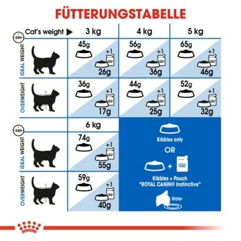 ROYAL CANIN Home Life Indoor 27 10 Kg 5 ROYAL CANIN Home Life Indoor 27 10 Kg – Bild 3