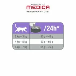 PetBalance Medica Schonkost 2,5 Kg -ANIMONDA Verkäufe 68bf9c8cd15dbe46fbd1f9bc60e542f0ad3edc57 938bc8ade522eabfe272c13ab0c842983059e32e