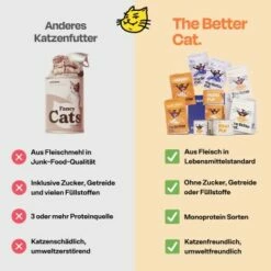 The Better Cat Nassfutter Huhn & Forelle 595 G -ANIMONDA Verkäufe 6b16d7c70f9d920aa6b691e7033a8f859d4ff050 1664526 de DE 13cfdd5e4c35eaa6fdfff5ef36d4da1219b671a7AyoPzi