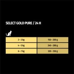 SELECT GOLD Adult Pure In Soße Huhn 12x85 G -ANIMONDA Verkäufe 6f596643d99029a3c15ab1eb88ec2420b0e1311d 1322167 de DE 7