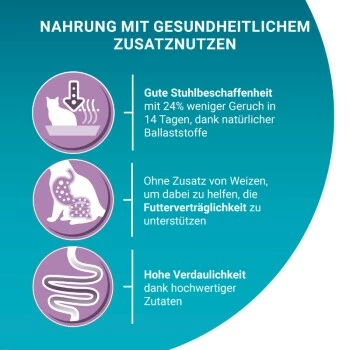 Purina ONE BIFENSIS Sensitive 2,8 Kg 5 Purina ONE BIFENSIS Sensitive 2,8 Kg – Bild 3