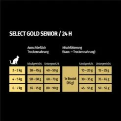 SELECT GOLD Senior +12 Geflügel Mit Reis 3 Kg 13 SELECT GOLD Senior +12 Geflügel Mit Reis 3 Kg -ANIMONDA Verkäufe 752a6a366ebd98f1abc427bf4899c61d80a9743f 1081823016 de DE 7 1