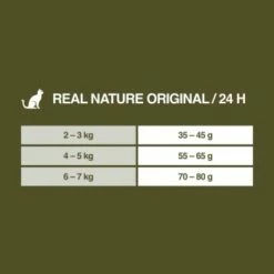 REAL NATURE Original Adult 2kg Kaninchen & Huhn -ANIMONDA Verkäufe 75d3e2f993c1161aa3269d82f3acb9ba4c0c2b7a 1350195 de DE 7