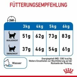 ROYAL CANIN Light Weight Care 8 Kg -ANIMONDA Verkäufe 84884745dc426d925d6981843956bdb3b6eb58bc 1332703 8