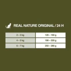 REAL NATURE Adult 16x100g Geflügel Mit Kaninchen Und Leinöl, Paté -ANIMONDA Verkäufe 91de50a4f23fbca8a2d528c855984a2f63b229d3 1246887 de DE 7