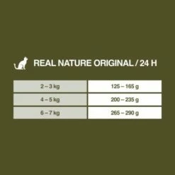 REAL NATURE Senior Huhn & Rind Mit Hanföl 6x400 G -ANIMONDA Verkäufe 9f04639651928431a16976ee5cb74baf88bd0aab 1380893 de DE 7