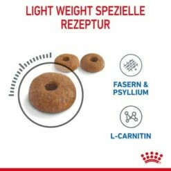 ROYAL CANIN Light Weight Care 8 Kg -ANIMONDA Verkäufe a0ef8cb87216e9576ccb462b9502a0231d9e4622 1332703 5