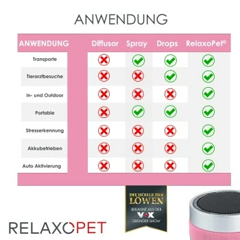 RelaxoPet PRO Entspannungs-Trainer KATZE 6 RelaxoPet PRO Entspannungs-Trainer KATZE – Bild 4