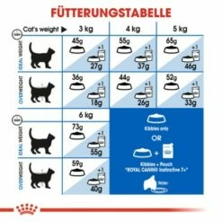 ROYAL CANIN Indoor 7+ 3,5 Kg 14 ROYAL CANIN Indoor 7+ 3,5 Kg -ANIMONDA Verkäufe a607bc8cb63704aa662698fe355ecbb77096e7a5 fab27e5960ddaac4499a4a76a805f1d72f96d8ef
