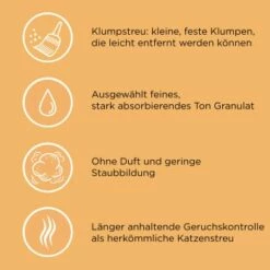 CATSAN Ultra Plus Klumpstreu 15 L -ANIMONDA Verkäufe a7cb0c6538d02865113963742fc5dd0c5a2c4f2f e351570fc65eaf5dc547da68bc8a3fc339b61ff7