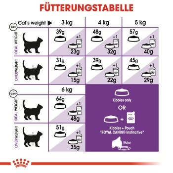 ROYAL CANIN Sensible 33 10 Kg 6 ROYAL CANIN Sensible 33 10 Kg – Bild 4