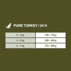 REAL NATURE Wilderness Adult Pure Turkey Pute 12x85 G 13 REAL NATURE Wilderness Adult Pure Turkey Pute 12x85 G -ANIMONDA Verkäufe aea6a3b7f5637c6a0a80fb92393cf06bd923db9d 1270192 de DE 7