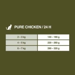 REAL NATURE WILDERNESS Senior Pure Chicken 6x200 G -ANIMONDA Verkäufe b557dfc210bf9766bd9928d15b708e2d8f441742 1327483 de DE 7