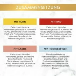 GOURMET Gold Saftig-feine Streifen Sorten-Mix 96x85g -ANIMONDA Verkäufe b6274cfc6535b7da4b7511c9bdc9a64c9c147f4e 1418549 4