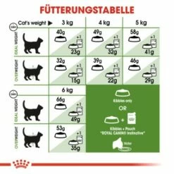 ROYAL CANIN Outdoor 2 Kg 13 ROYAL CANIN Outdoor 2 Kg -ANIMONDA Verkäufe b64e2fe39c1ca2544b53b498de64f50987a959d0 fae7efa59e3d8078bebdca5ae6b7376c40f2894d