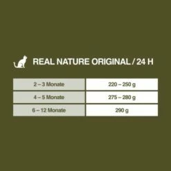 REAL NATURE Kitten Kalb & Geflügel Mit Lachsöl 6x400 G -ANIMONDA Verkäufe b829ca6d93cb8da148c2d118965617bea0464c13 1099762 de DE 7