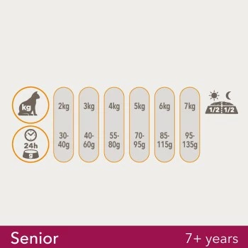 IAMS Vitality Senior Huhn 10kg 4 IAMS Vitality Senior Huhn 10kg – Bild 2