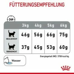 ROYAL CANIN Dental Care 3,5 Kg -ANIMONDA Verkäufe c13c08685f1e63b9d976642501cba1c0815257ea 1003121009 de DE rc 8
