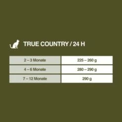 REAL NATURE WILDERNESS Kitten 16x100g True Country Huhn & Lachs -ANIMONDA Verkäufe cbd7d7a88eac52c7d4ee558a2e07d79cefd1b198 1246890 de DE 7