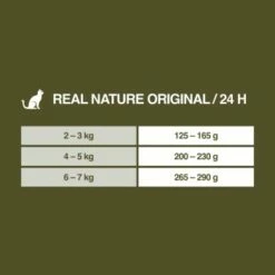 REAL NATURE Adult Rind & Huhn Mit Weizenkeimöl 6x400 G -ANIMONDA Verkäufe d93a5808712ff15d426f67a585aa30e127df2a3e 1099771 de DE 7