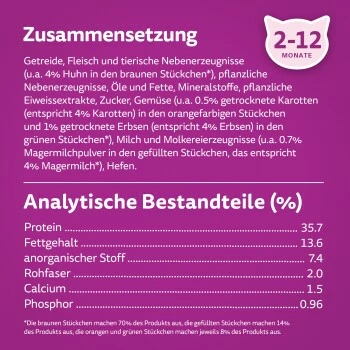 Whiskas Junior Huhn 7 Kg 8 Whiskas Junior Huhn 7 Kg – Bild 6