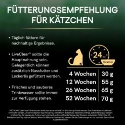 PRO PLAN Liveclear Kitten Truthahn 1,4 Kg -ANIMONDA Verkäufe e0c525c02e7dc866a8996ecb85724688349e5cfd ce25f8ed2f6e706a26869bf42a89803c8261faed