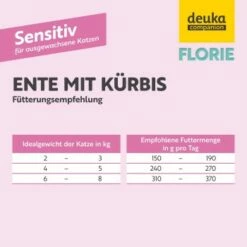 Florie Nassfutter - Sensitiv Ente -ANIMONDA Verkäufe ec3f166baee46886ceb63410a806827a7dbf8980 1687734 de DE c87b5deb3584f8c9654c11a78a38d54f95e9da2faGQQZ4