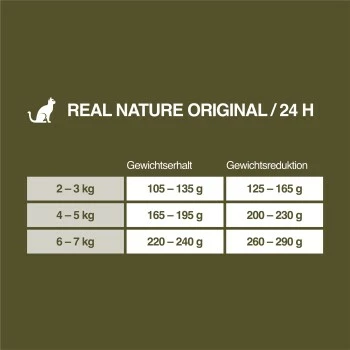 REAL NATURE Light Huhn & Lamm 6x400 G 7 REAL NATURE Light Huhn & Lamm 6x400 G – Bild 5